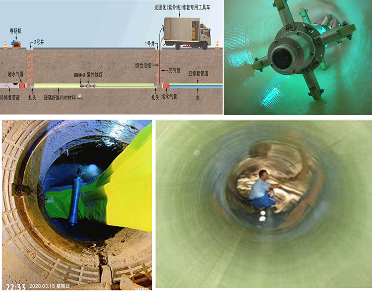 莫力达瓦UV-CIPP内衬修复