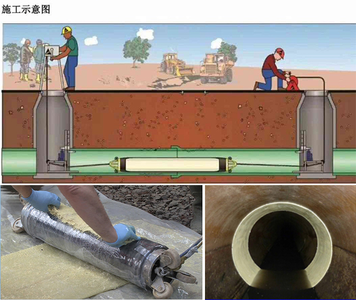 莫力达瓦管道局部点状修复